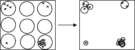 \includegraphics[scale=0.4]{rbf-lvq.eps}