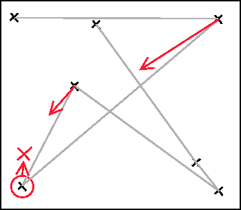 \includegraphics[scale=0.5]{som-lernen.eps}