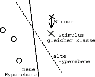 \includegraphics[scale=0.5]{lvq1.eps}