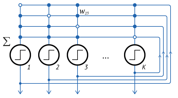 \includegraphics[scale=0.5]{hopfield.eps}