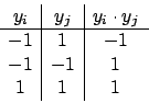 \begin{displaymath}\begin {array}{c\vert c\vert c}
y_{i}&y_{j}&y_{i}\cdot y_{j}\\
\hline
-1&1&-1\\
-1&-1&1\\
1&1&1\\
\end {array}\end{displaymath}