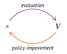 \includegraphics[scale=0.5]{rl-policy-valuefkt.eps}