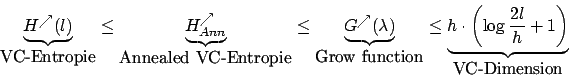 \begin{displaymath}\underbrace{H^{\nearrow}(l)}_{\mbox{VC-Entropie}}\leq \underb...
...ce{h\cdot\left(\log\frac{2l}{h}+1\right)}_{\mbox{VC-Dimension}}\end{displaymath}