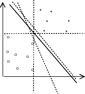 \includegraphics[scale=0.5]{verschiedeneebenen.eps}