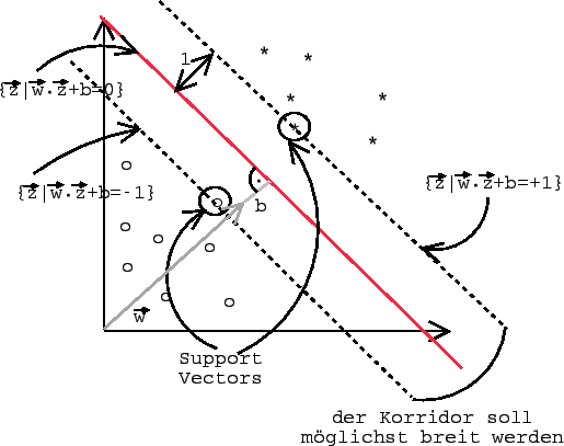 \includegraphics[scale=0.5]{korridor.eps}