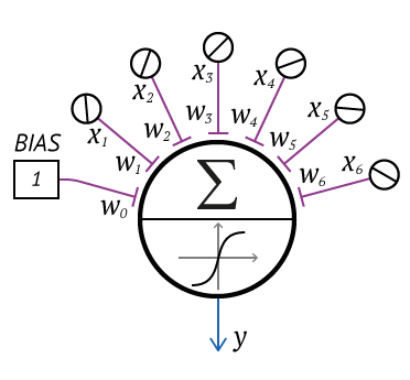 \includegraphics[scale=0.5]{perzeptron_einzelnd.eps}