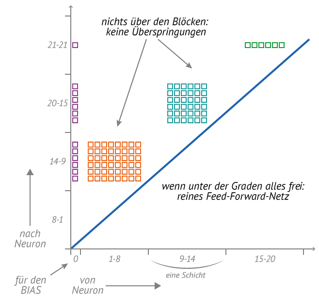 \includegraphics[scale=0.75]{hinton.eps}