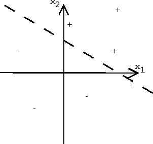 \includegraphics[scale=0.5]{linearsep.eps}